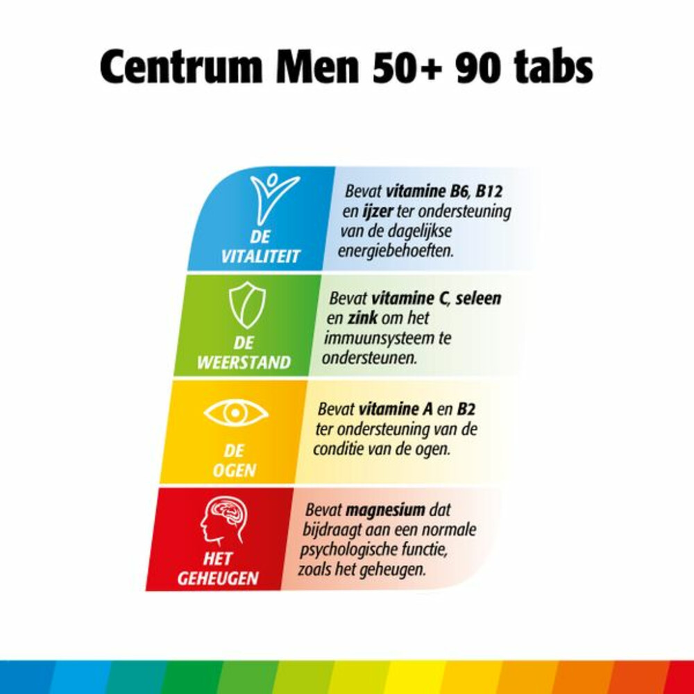 Centrum Men 50+90 tabletten