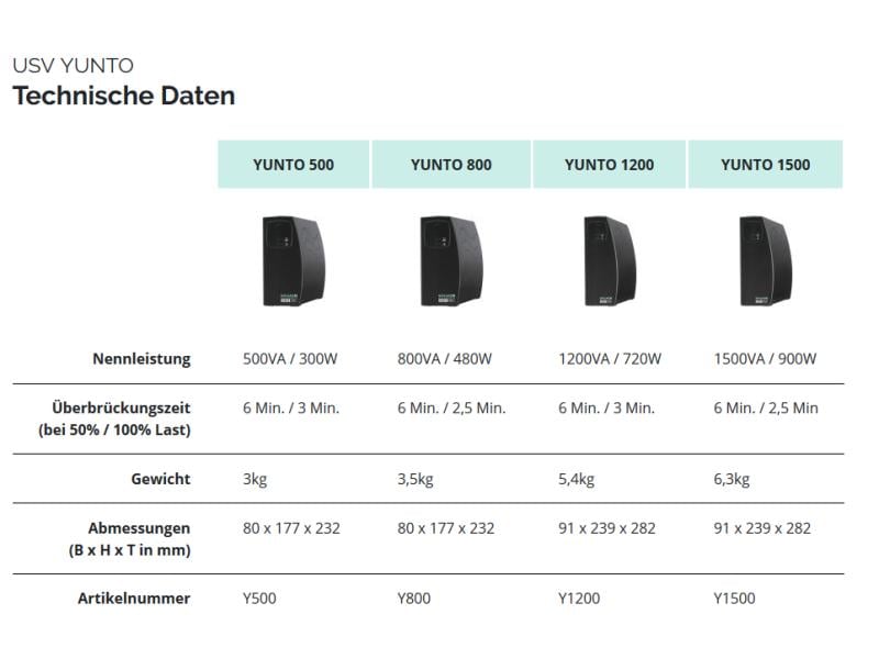 Online USV USV Yunto 500 500 VA / 300 W Line-Interaktiv-USV