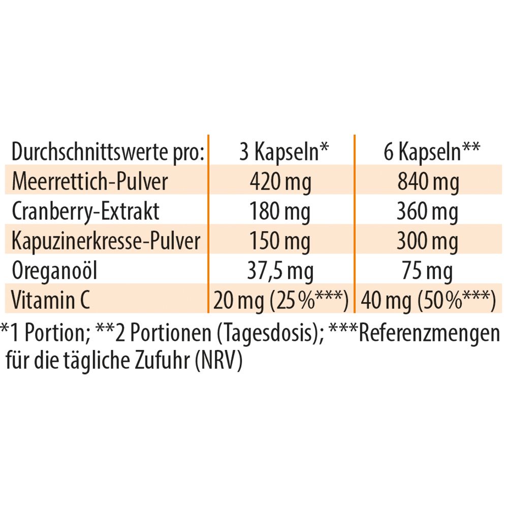Dr. Jacob's Imurol mit Kapuzinerkresse Meerrettich Cranberry Acerola Oreganoöl