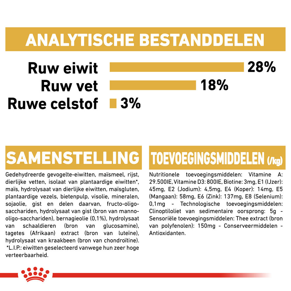 Royal Canin Yorkshire Terrier Adult - Hondenvoer