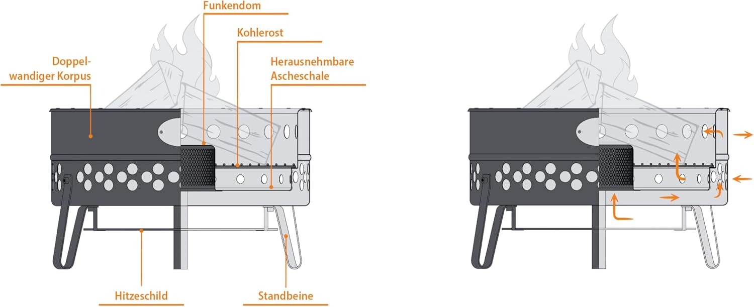 Petromax Tyropit Feuerschale - Feuerkorb für den Garten oder unterwegs beim Camping - standfest und mit integriertem Hitzeschild - aus robustem Edelstahl - 34,9 x 57 x 57 cm