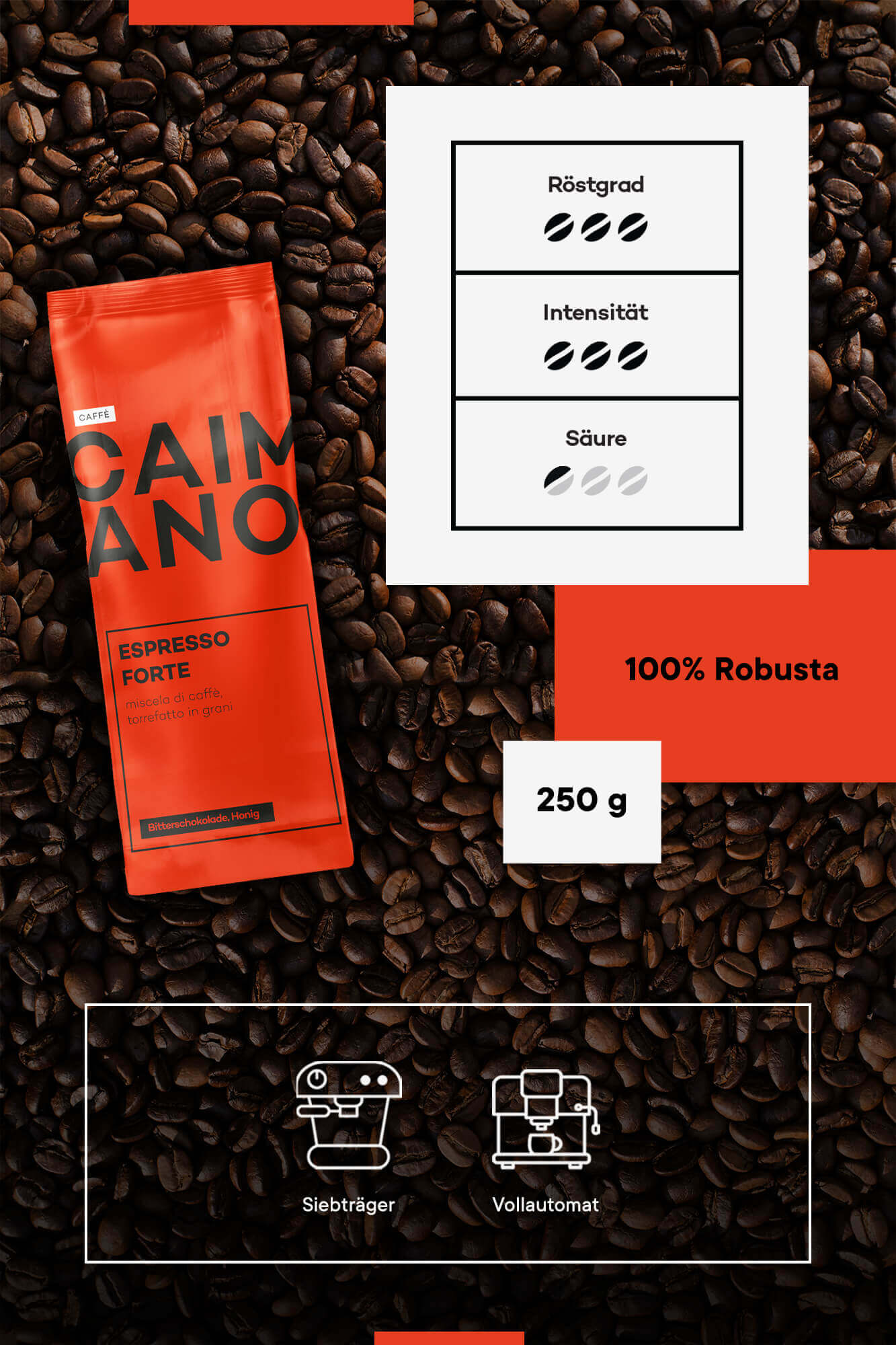 Caffè Caimano Espresso Forte Vorteilspaket 4kg