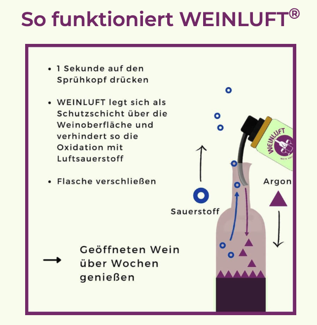(50ml) Argon Gas Wein Konservierung Natürlicher Weinflaschen Verschluss - 15 Anwendungen