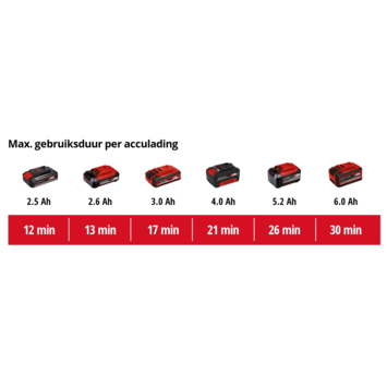 Einhell 18V nat-/droogzuiger TE-VC 18/10 Li (zonder accu)