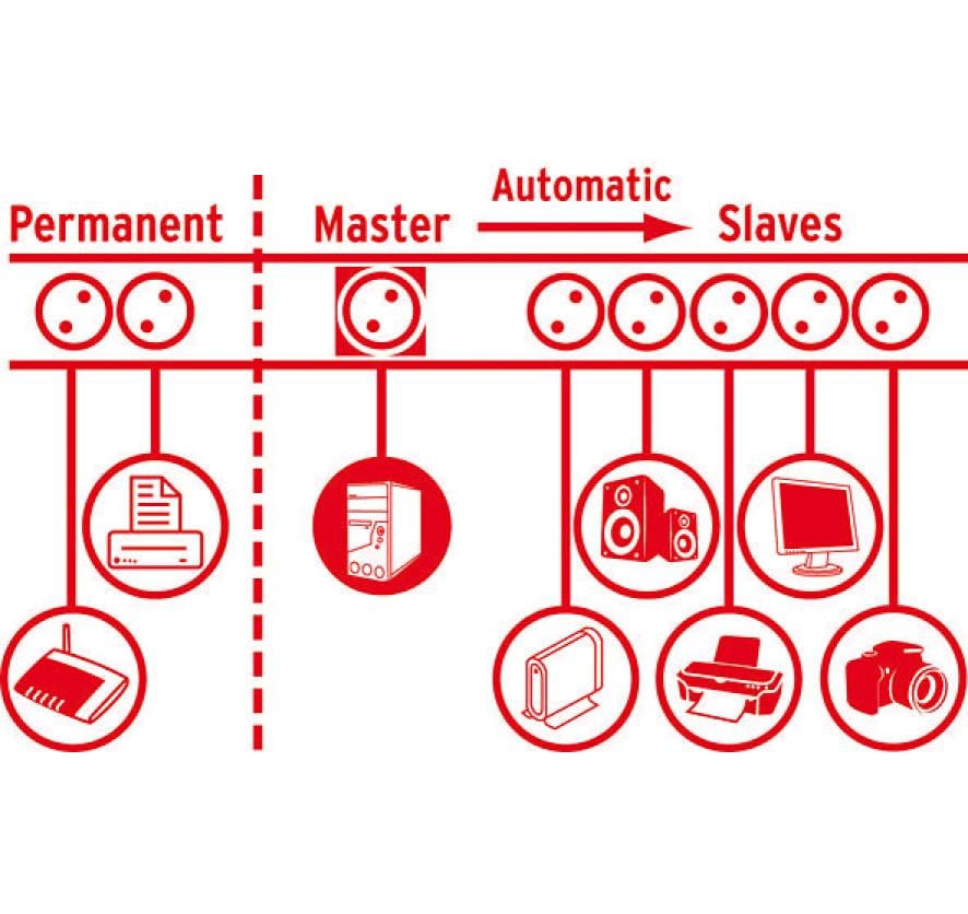 Master-Slave-Steckdosenleiste Secure-Tec 10x T13Automatik-Steckdosenleiste, anthrazit