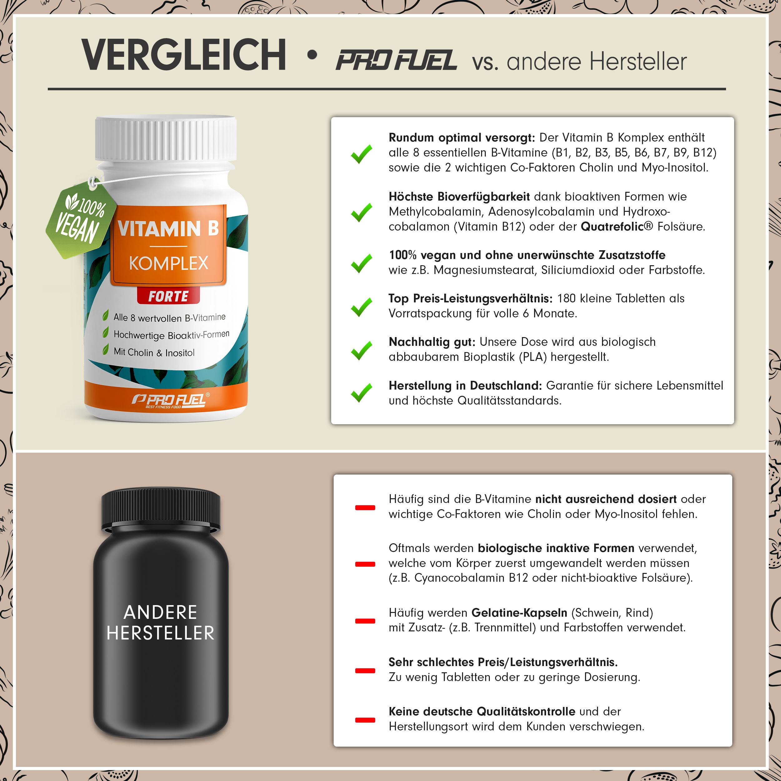 ProFuel - VITAMIN B Komplex FORTE