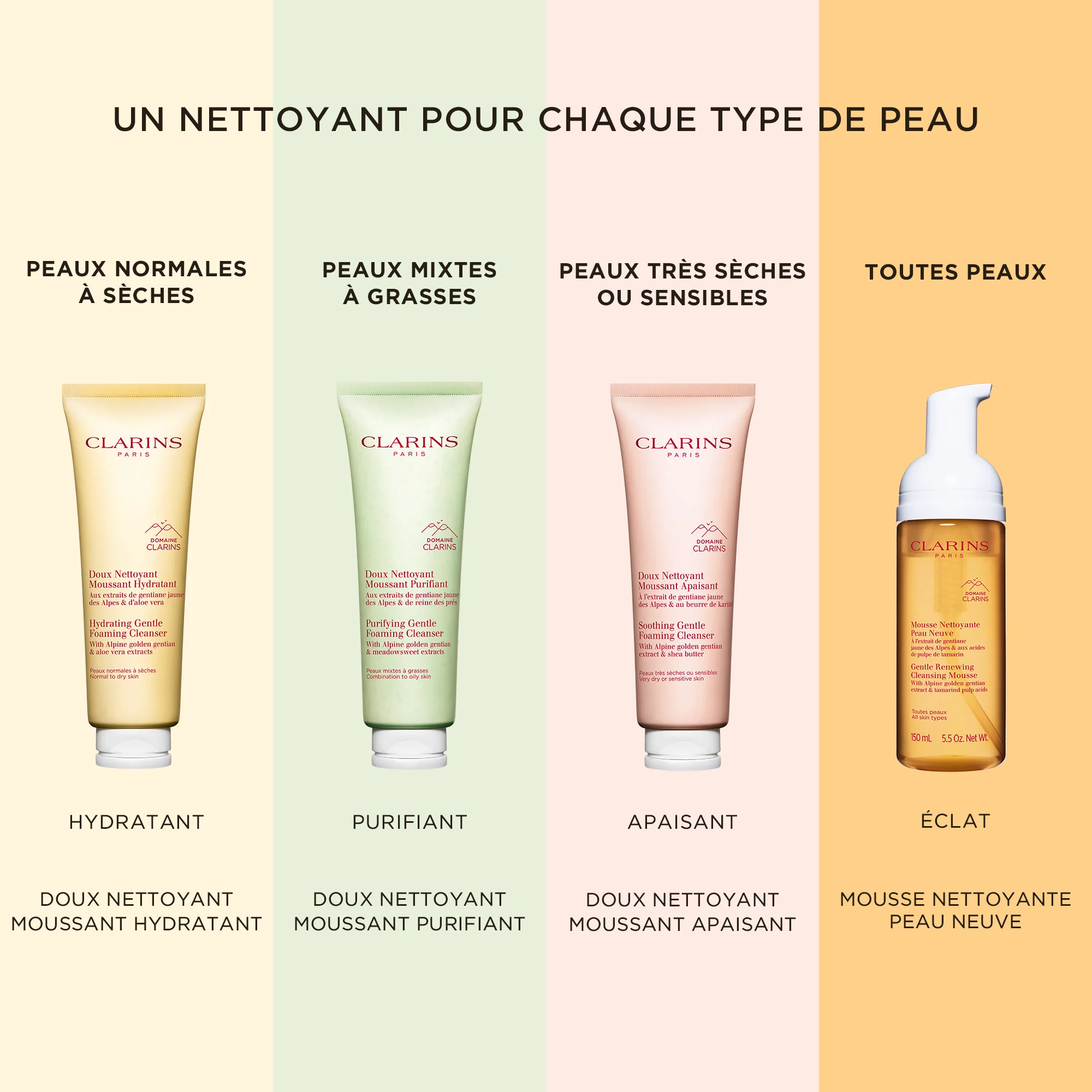 Doux Nettoyant Moussant Hydratant - Peaux normales à sèches |