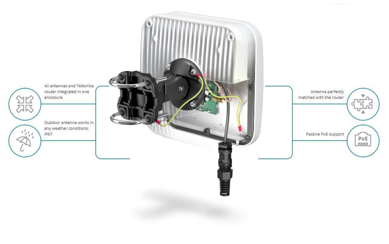 LTE-Antenne QuMax A140M Outdoor Gehäuse für TRB140LTE-Antenne QuMax A140M Outdoor Gehäuse für Teltonika TRB140 LTE-Modem
