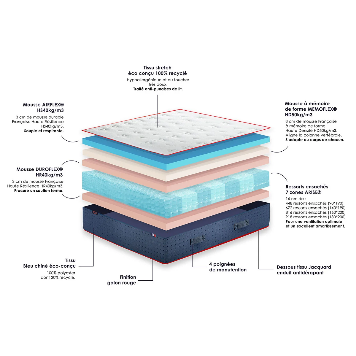 Matelas LE VERITABLE ferme