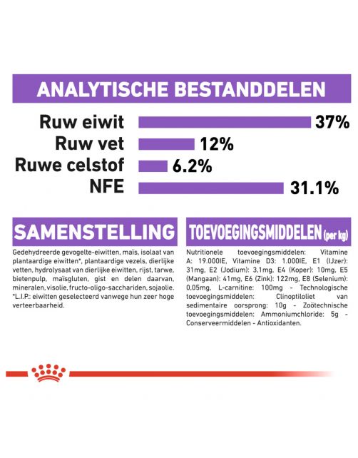 Royal Canin Sterilised 37 - Kattenvoer
