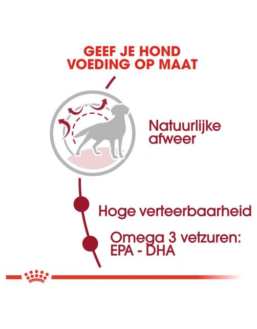 Royal Canin Medium Adult - Hondenvoer