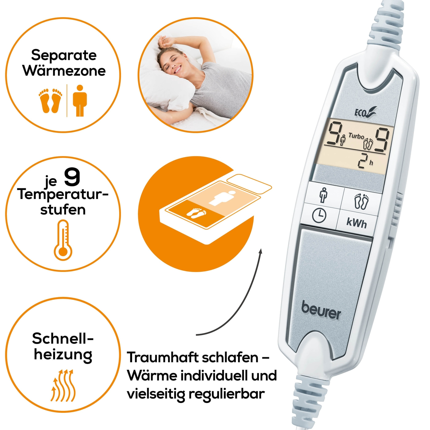 (200x100cm) UB 100 Spann-Wärmeunterbett Elektrische Flausch Heizdecke mit 9 Modi   Timer (37500) - Weiss