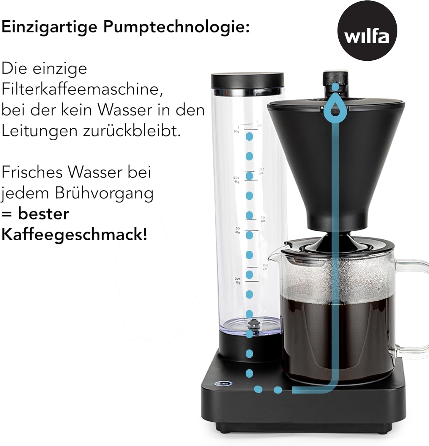 Wilfa PERFORMANCE COMPACT Filterkaffeemaschine - 1600W – 1L Wassertank - doppelwandiger Filterhalter - Warmhaltefunktion - Tropfstopp & Auto-Abschaltung (schwarz)