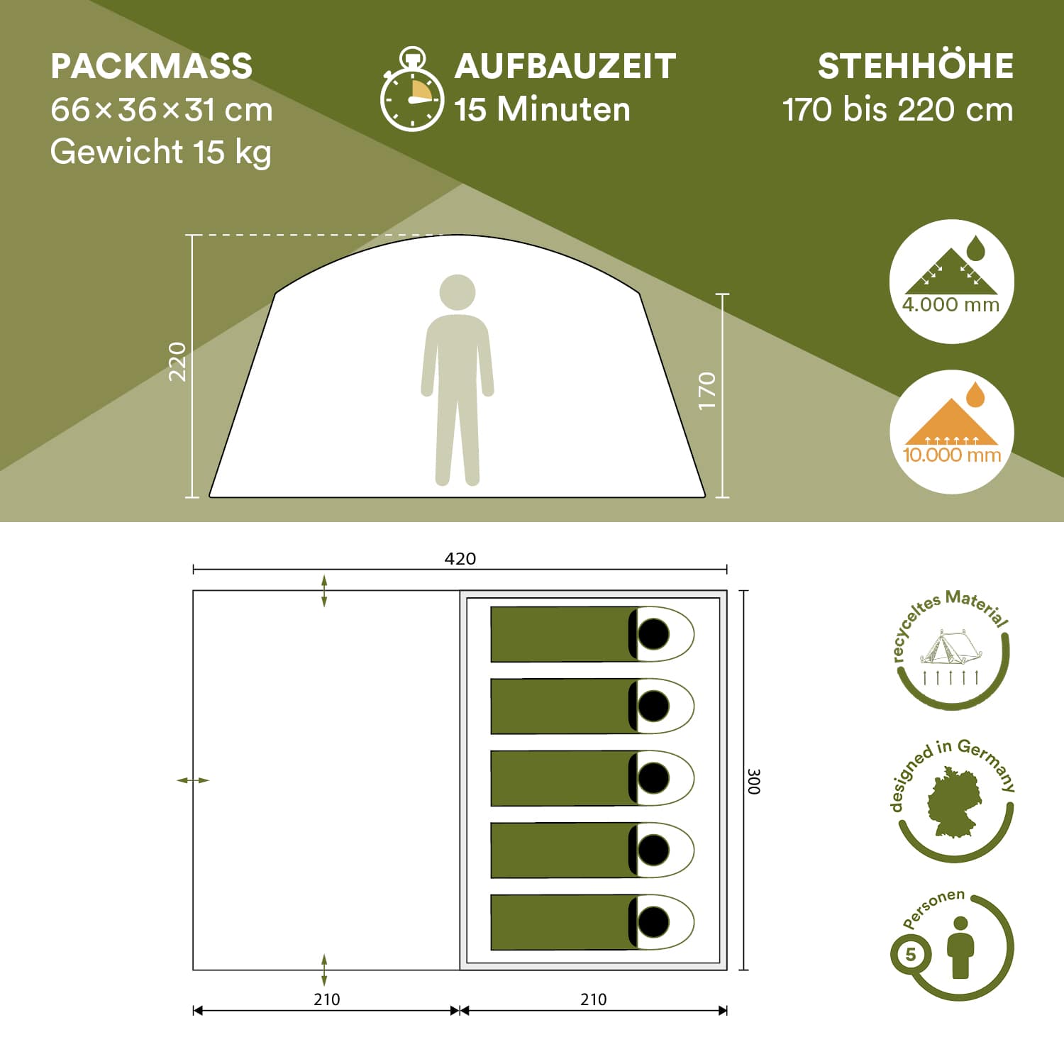 Skandika Tonsberg 5 koepeltent
