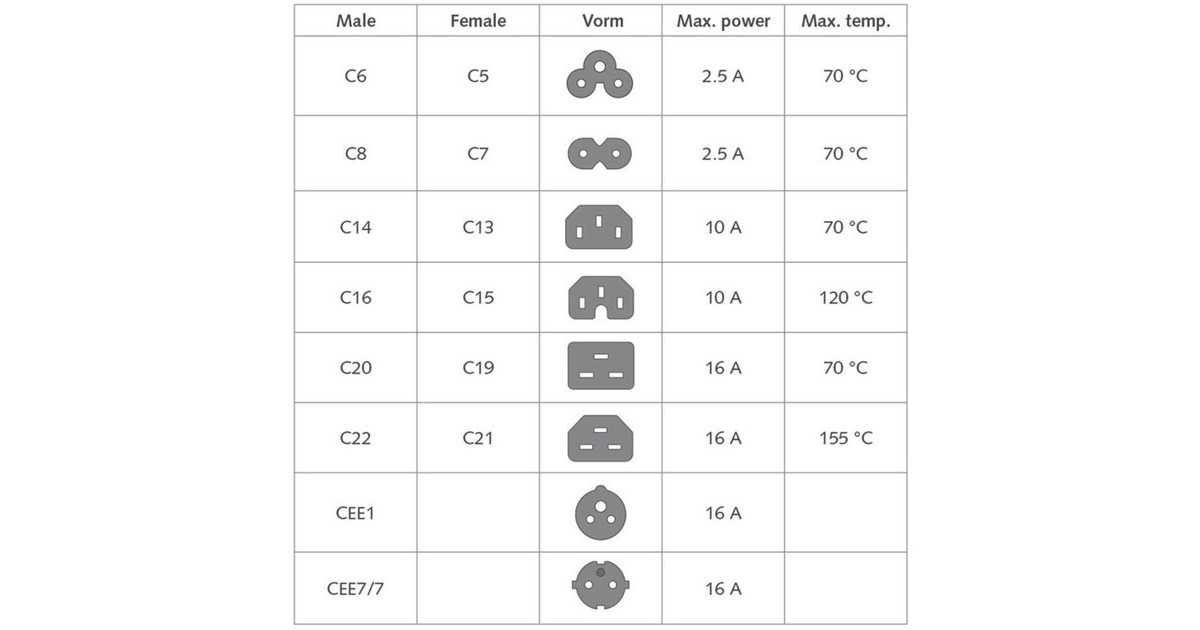 ACT ConnectivityNetsnoer C14 - C15 zwart 1,2 m kabel  (Zwart)