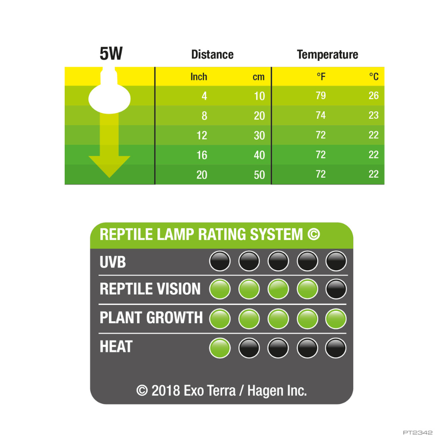 Lâmpada LED Nano Exo Terra Daylight