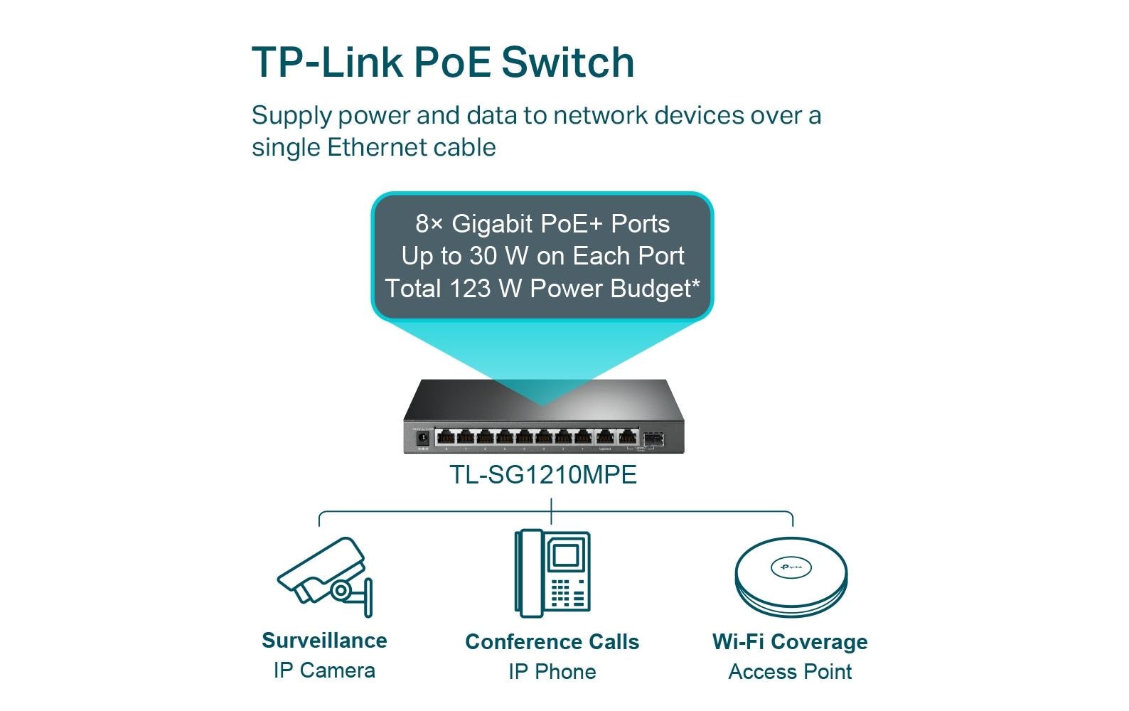 PoE+ Switch TL-SG1210MP 9 Port10-Port Gigabit Desktop Switch mit 8-Port PoE+