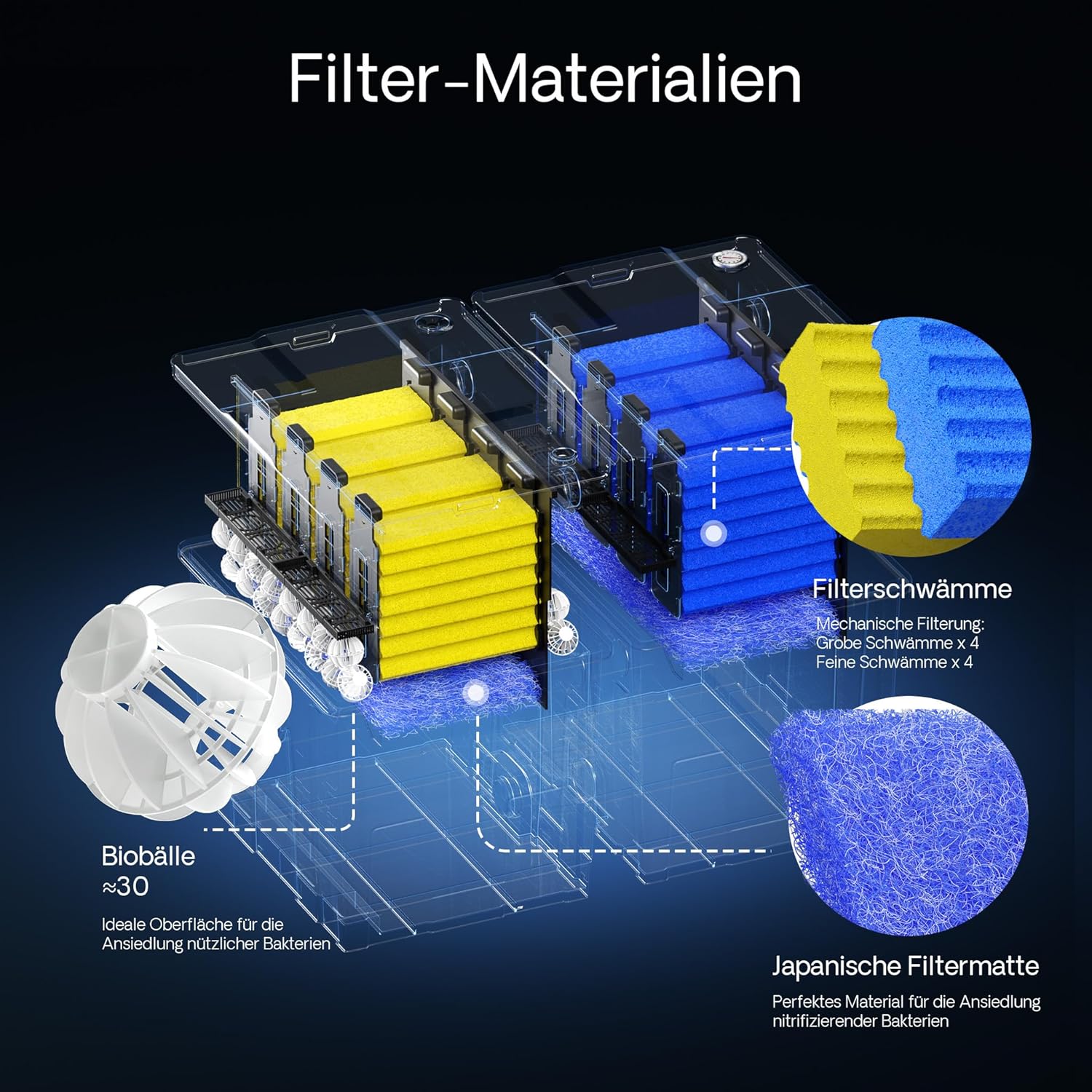 Wiltec Komplettset: CBF-350B Teichfilter bis 60000 L Teichfilteranlage als Durchlauffilter, CUV-236 Teichklärer UVC Klärer mit 36 Watt UV-C Leistung