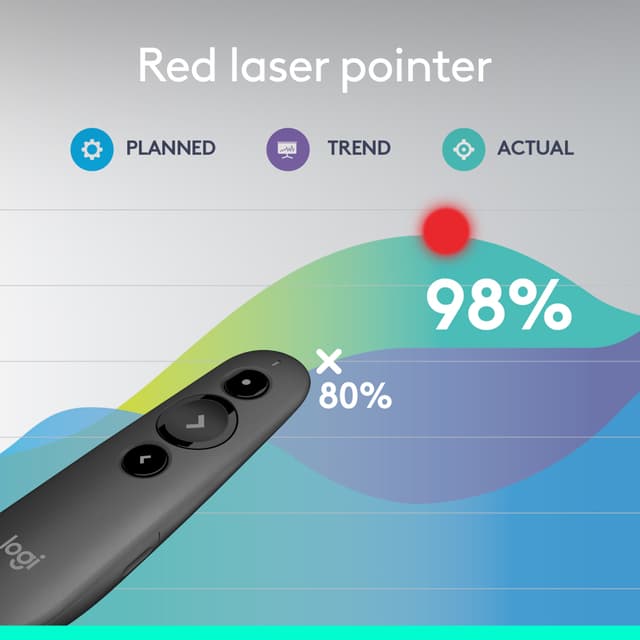 Logitech R500s fjernbetjent laserpræsentator