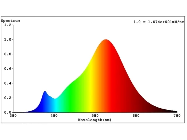 EGLO E14 LED C37 klar kertepære med varmt hvidt lys