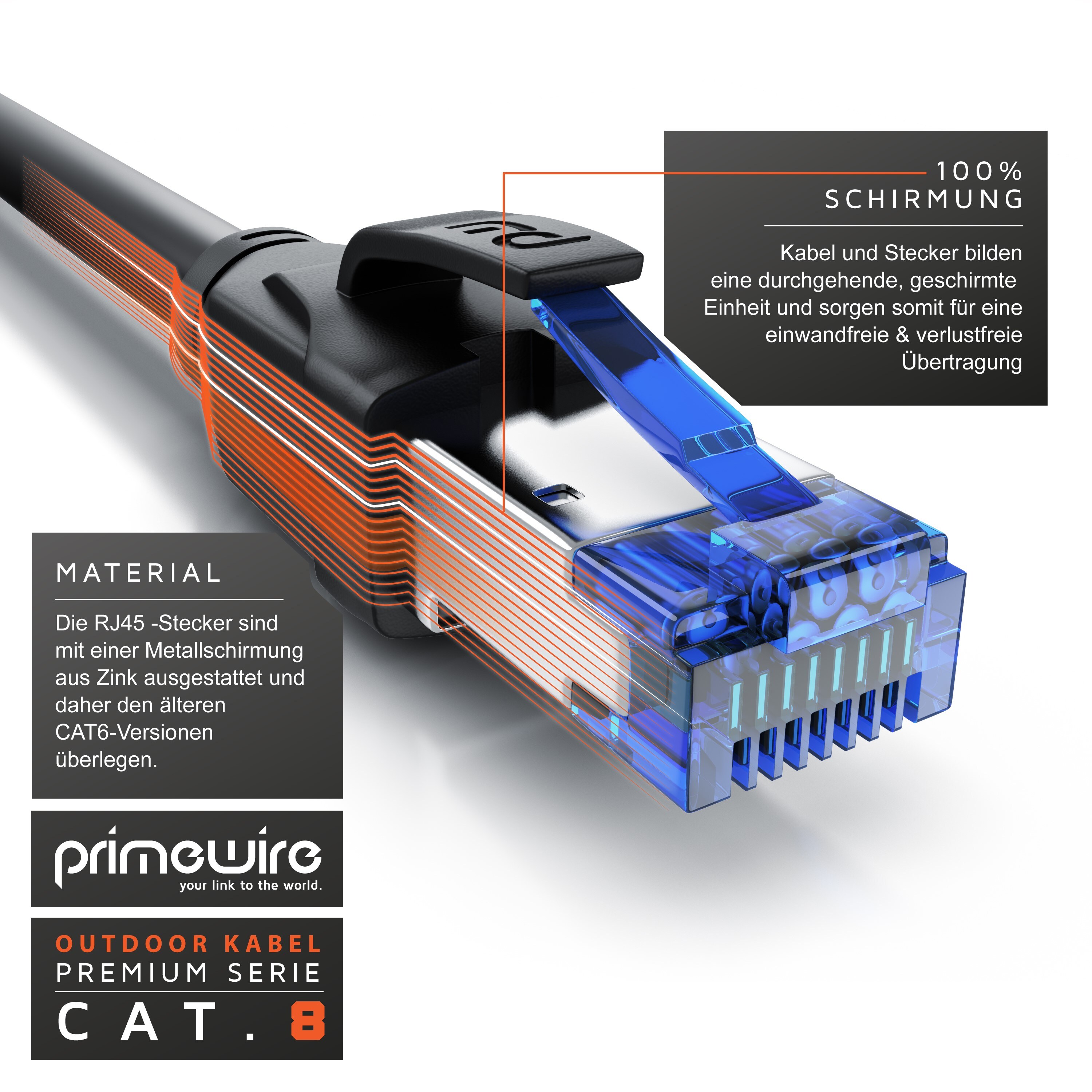 Primewire Outdoor Patchkabel - CAT 8 - mit IP66 - 40 Gbit/s Glasfaser - S/FTP PiMF Schirmung - Netzwerkkabel - 15m