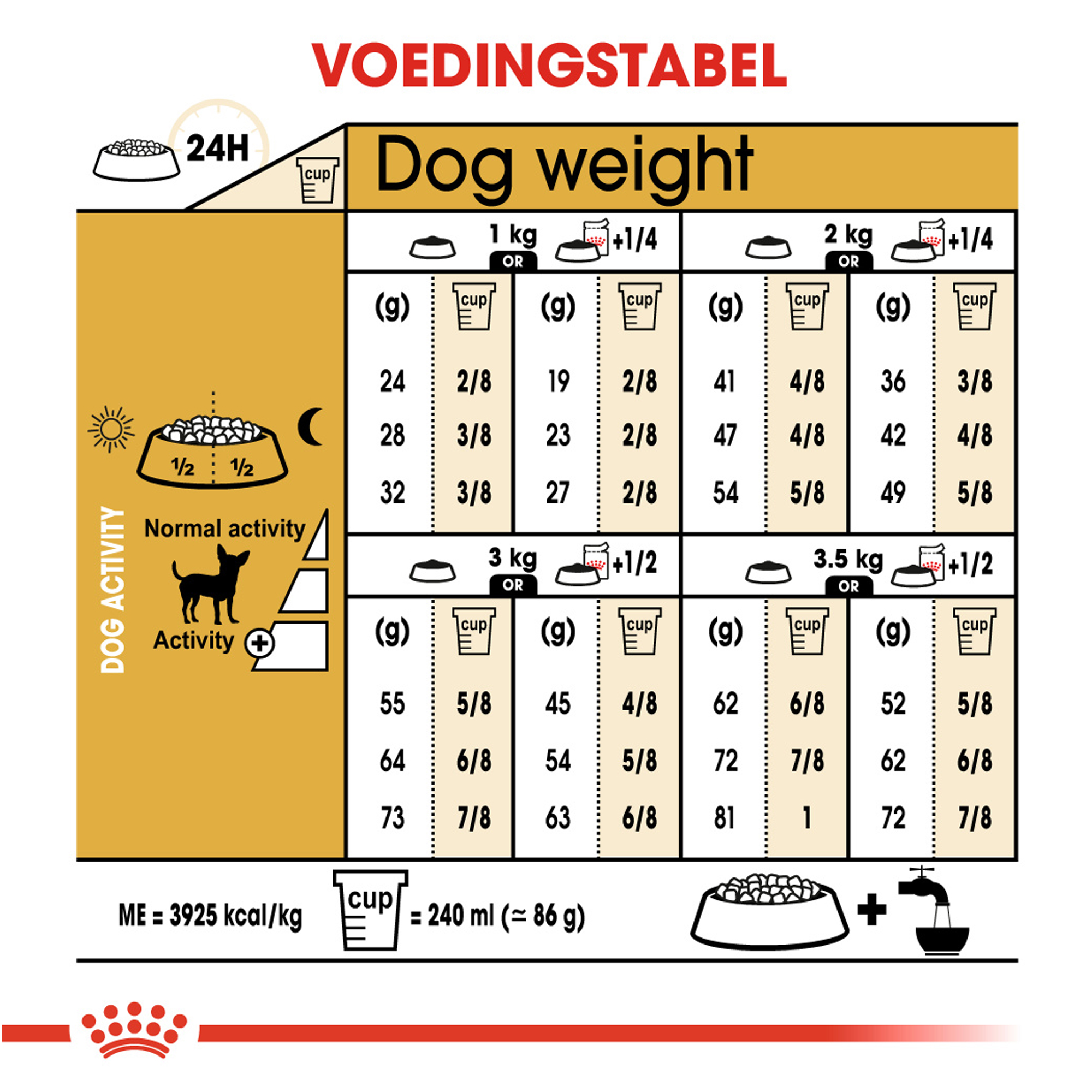 Royal Canin Chihuahua Adult - Hondenvoer