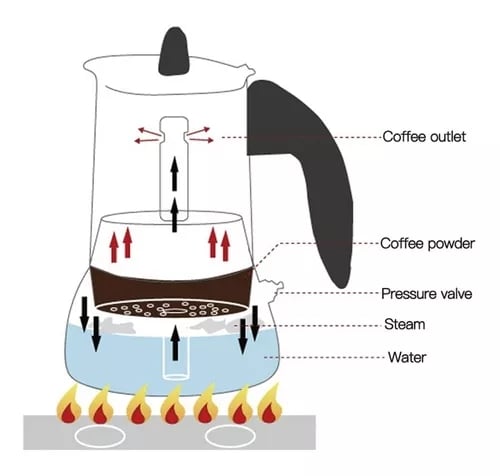 Cafeteira Italiana A&ccedil;o Inox 450ml 9 Xicaras Caf&eacute; Original
