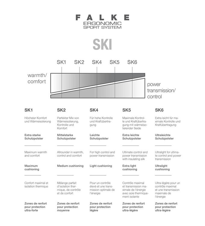 Falke JR SK2 Intermediate Stripes Skisokken