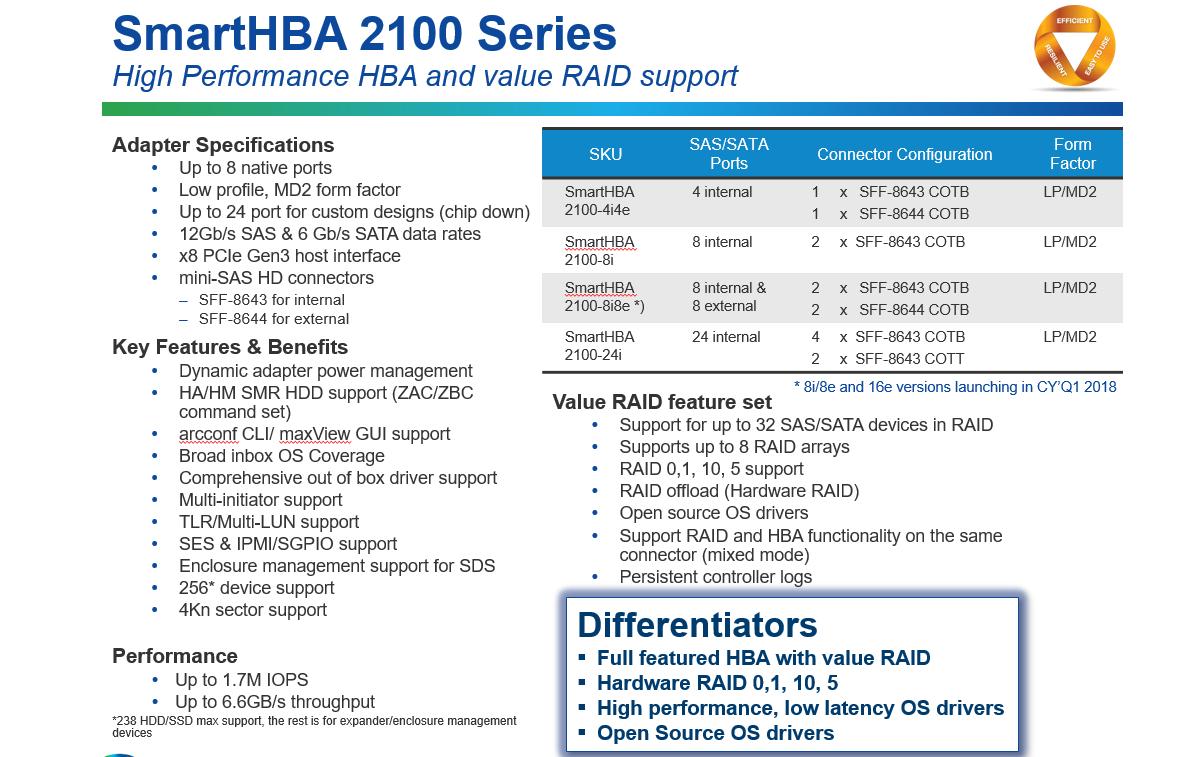 Host Bus Adapter 8 Port SATA3/SAS3 Smart-2100-4i4e<br>PCIe 3.0 SAS/SATA Host-Bus-Adapter mit 12 Gbps und Hardware-RAID