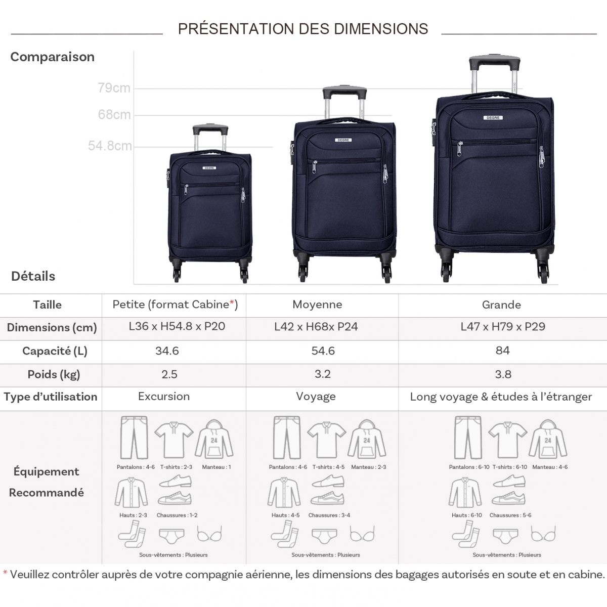 Degré Lot 3 valises souples dont 1 valise cabine Degré