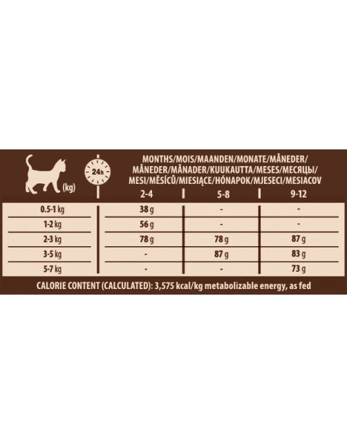 Wellness Core Grain Free Kitten - Kattenvoer