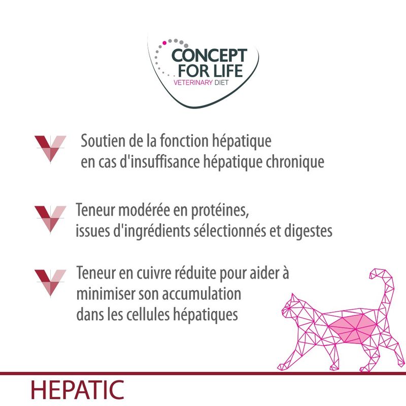 Concept for Life Veterinary Diet Hepatic