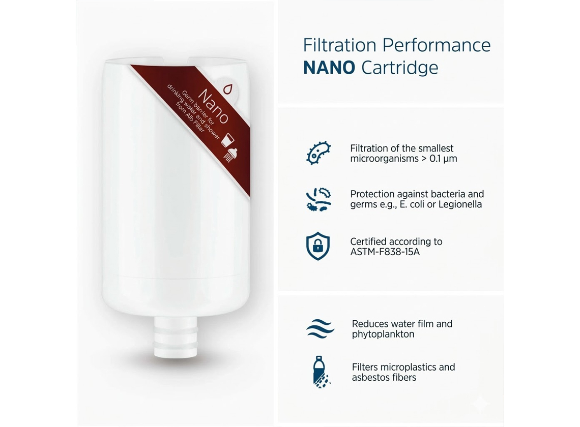 Alb Filter Travel Nano filter voor schoon drinkwater