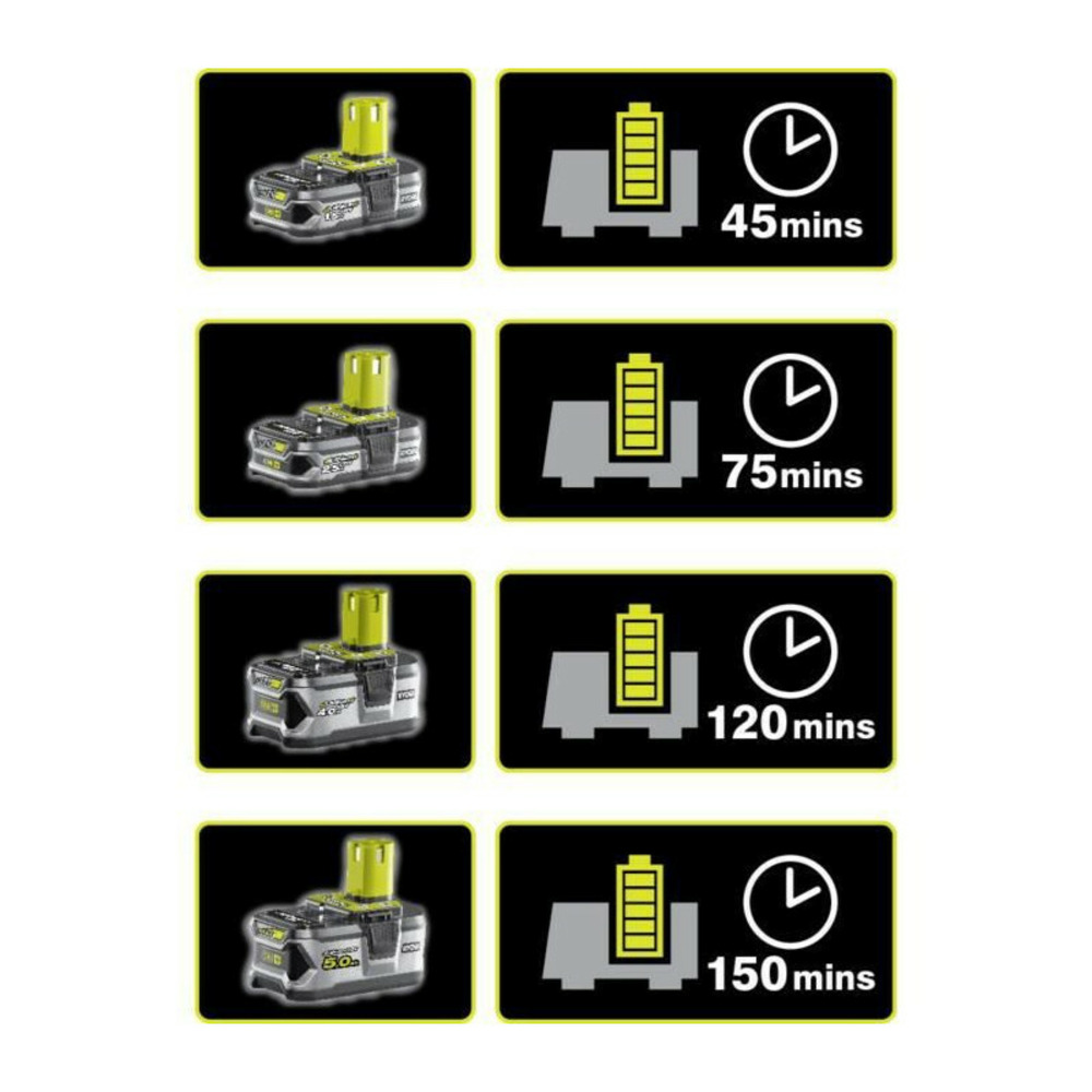 Pack batterie 18v oneplus 1.5ah lithiumplus et chargeur rapide 2.0ah rc18120-115