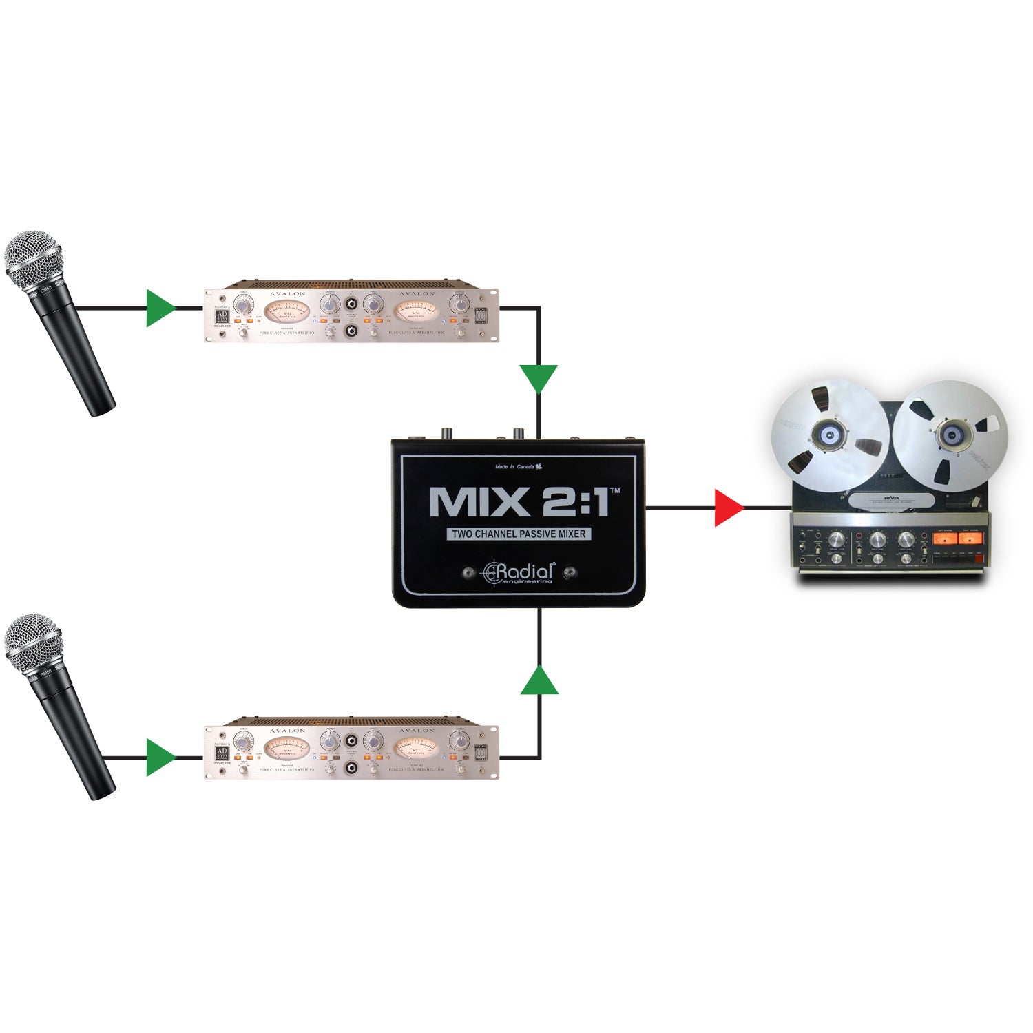 Radial Mix2:1 passieve 2-kanaals mixer
