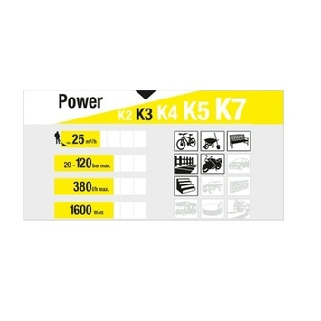 Kärcher hogedrukreiniger K3 Home