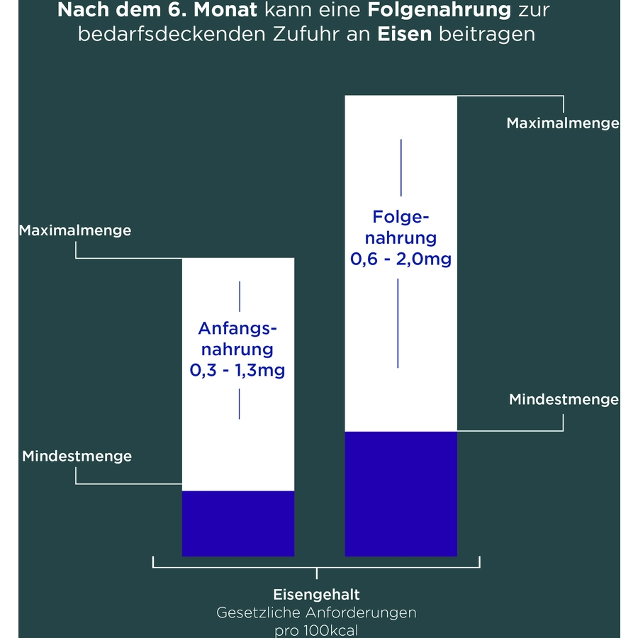 Aptamil Anfangsnahrung Pre Milk & Plants 800 g von Geburt an
