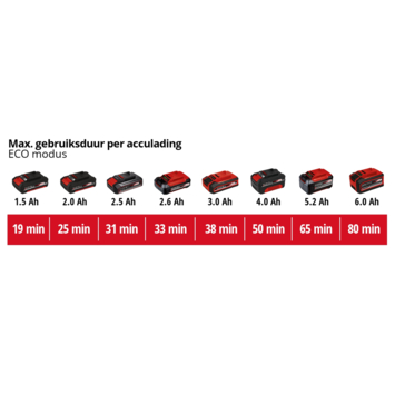Einhell 18V steelstozuiger TE-SV 18 LI (zonder accu)