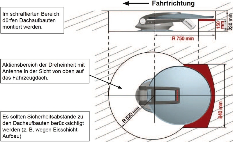 Kathrein CAP 750 GPS Vollautomatische Sat-Antenne mit GPS inkl. Steuergerät Twin LNB