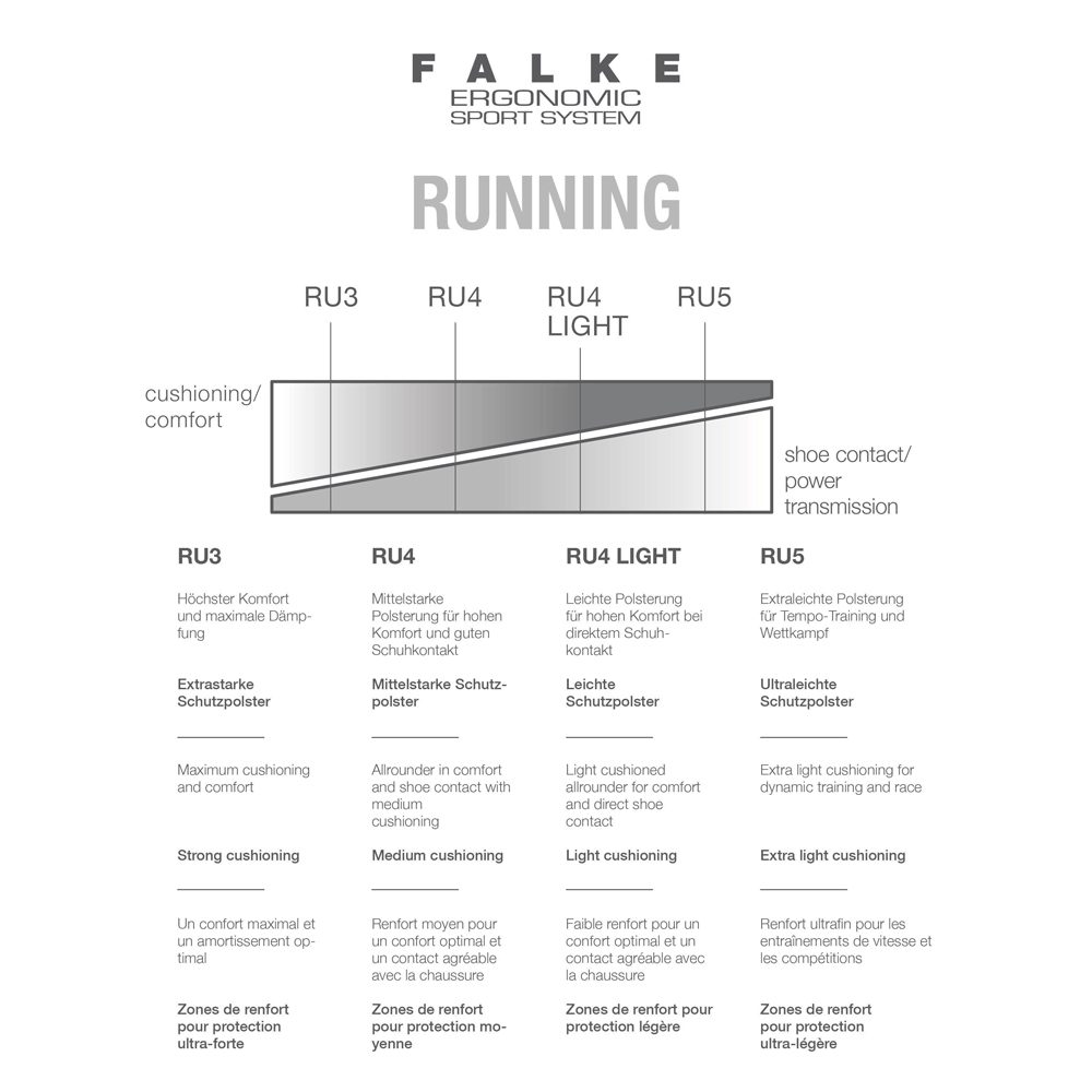 Falke RU4 Cool Laufsocken Damen white