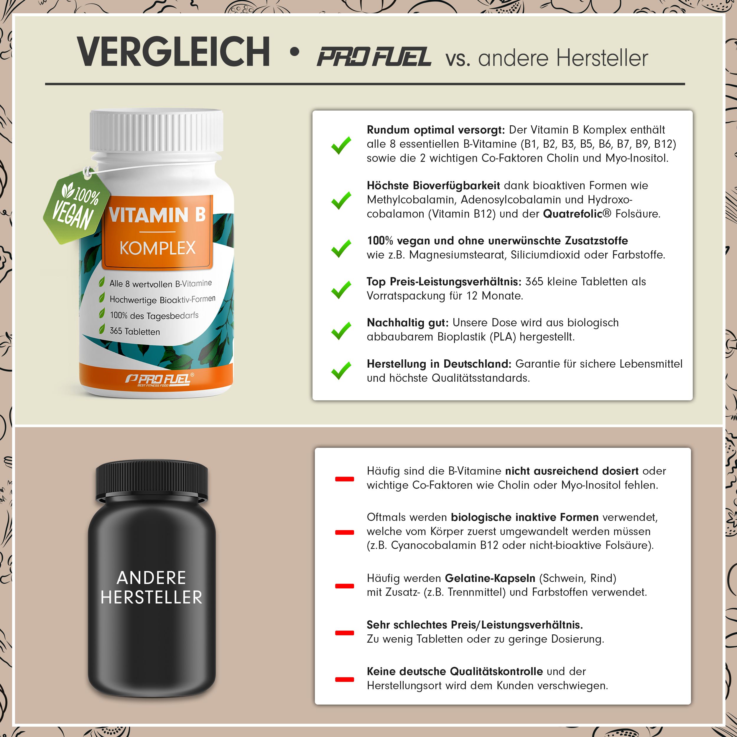 ProFuel - VITAMIN B Komplex