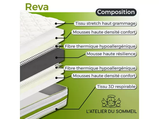 REVA - Matelas 160x200 cm Mousse haute résilience Soutien ferme Ep.30cm