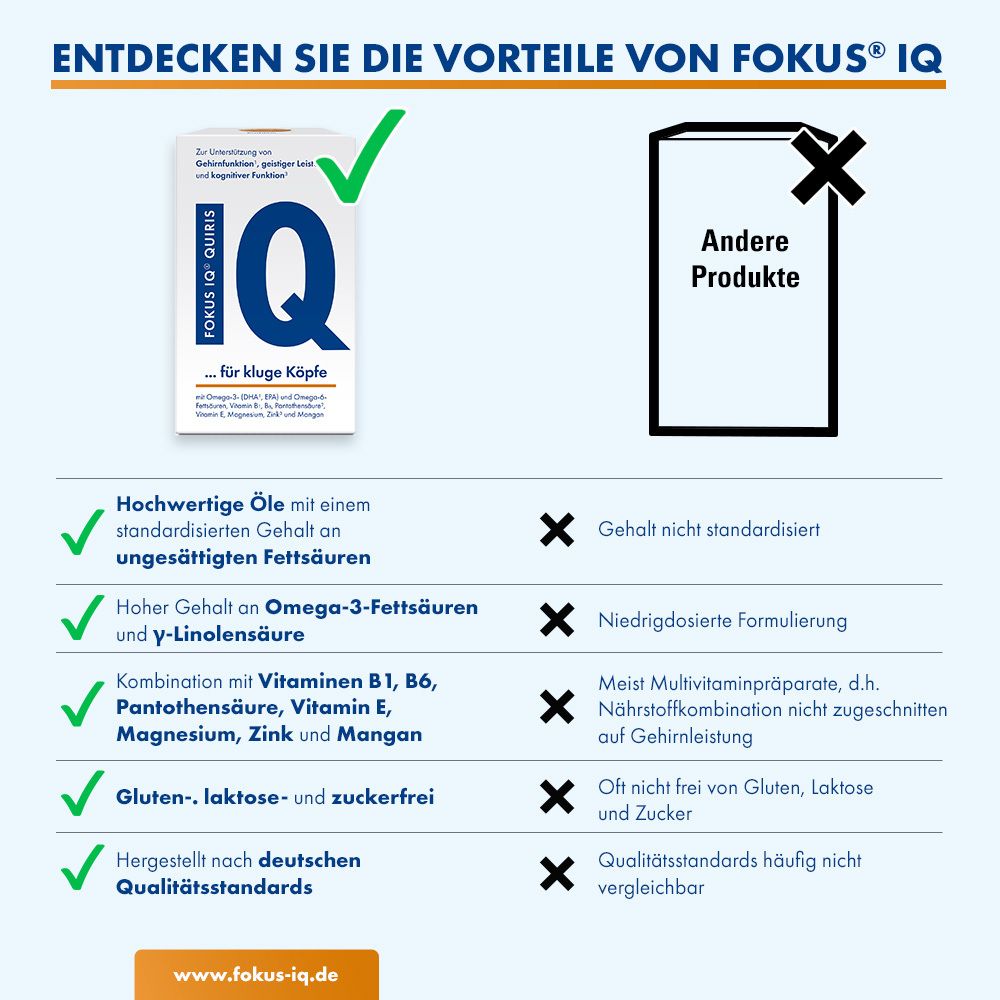 FOKUS IQ QUIRIS zur Unterstützung geistiger Leistungsfähigkeit mit Omega-3 und 6 und Vitamin-Mineralstoff Komplex