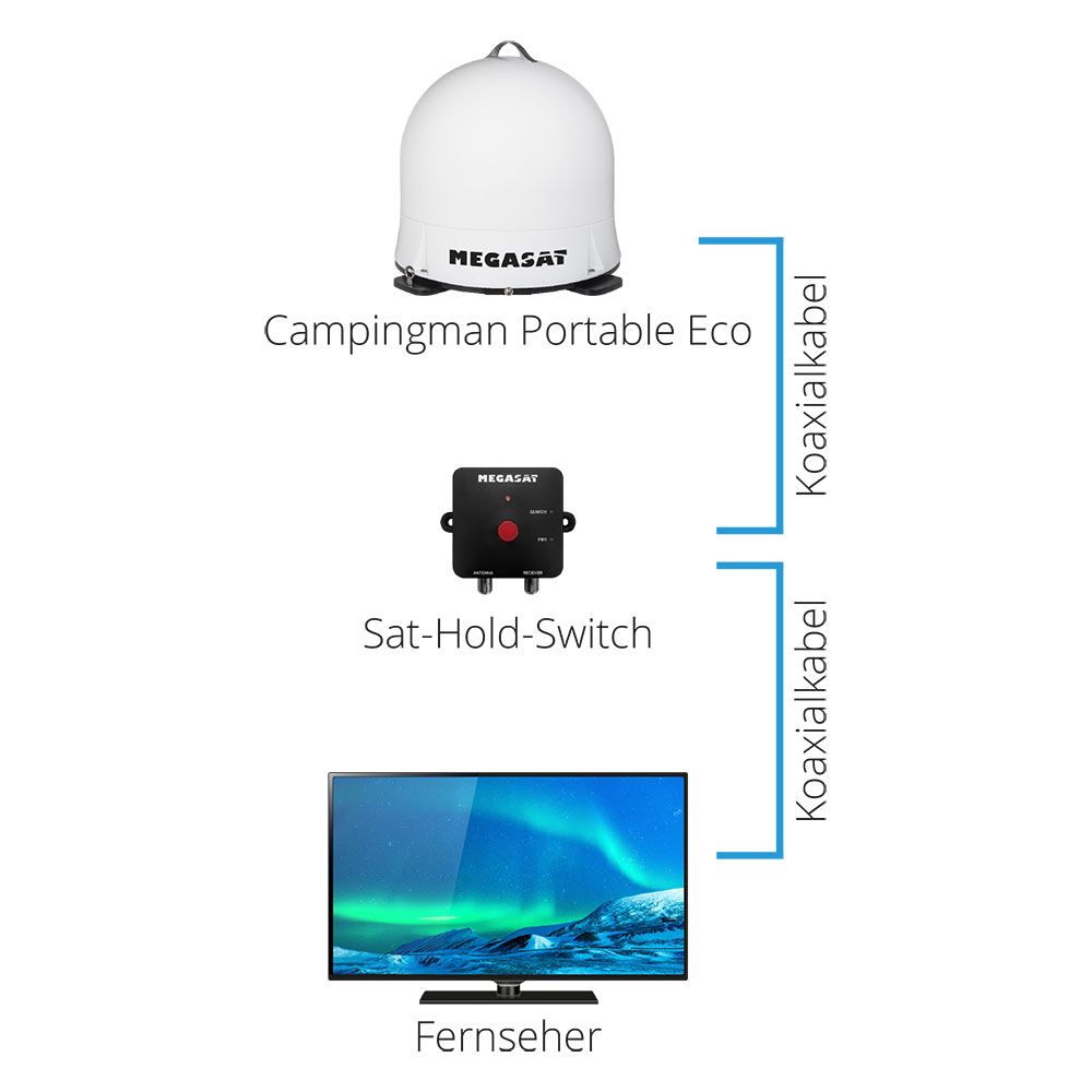 Megasat Campingman Eco 2 Portable volautomatische schotel - White