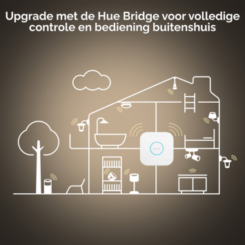 Philips Hue Aurelle panel light 1x24.5W wit vierkant 30cmincl. switch en bluetooth