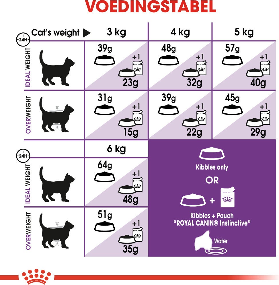 Royal Canin kattenvoer Sensible 33 2 kg