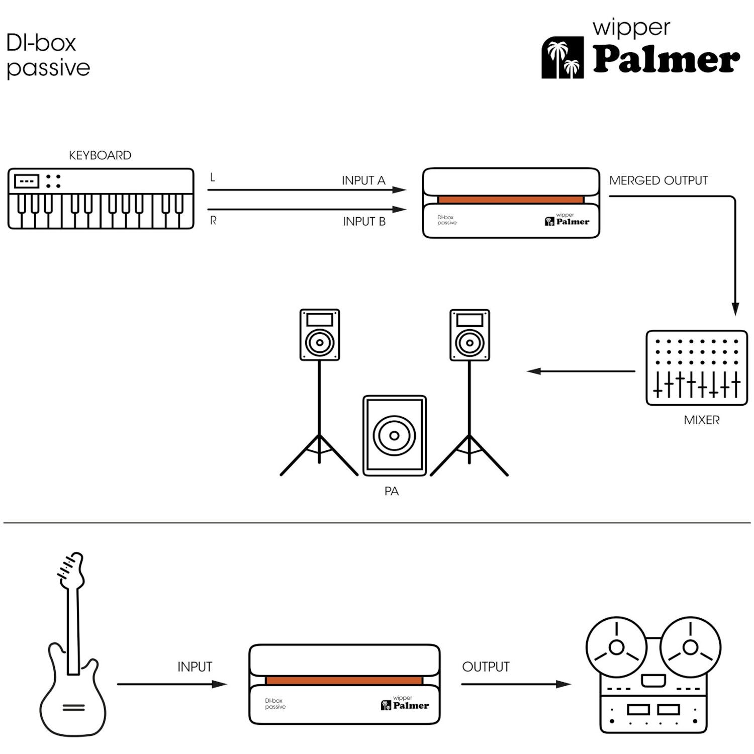 Palmer River series Wipper passieve DI box