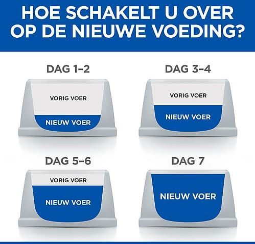 Hill's - Science Plan - Hondenvoer - 2x14kg - Senior Vitality Large Breed met Kip