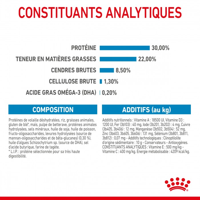 ROYAL CANIN Starter Mini Mother & Babydog - Croquettes pour chiot