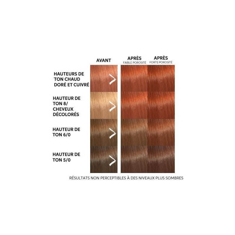 Masque colorant Copper glow Color fresh Mask Wella 150ML